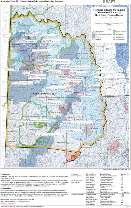 Map 33 - Fisheries Stream Information Watershed Summary
