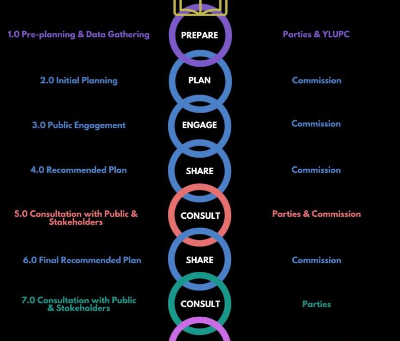 New Regional Planning Commission Sourcebook